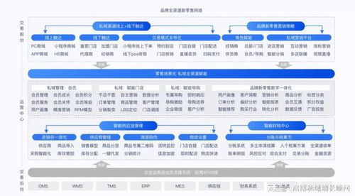 社区团购小程序怎么做 启博微分销来助力