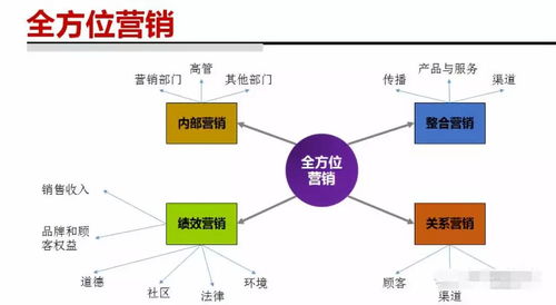 营销人最需要什么能力