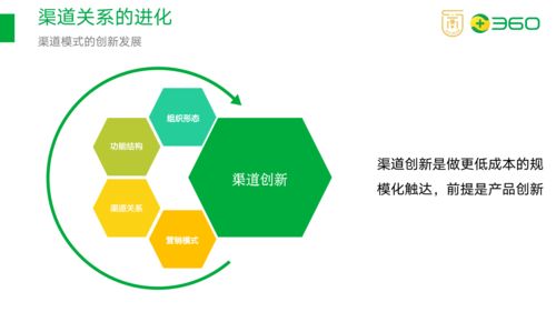 如何搭建渠道分销体系