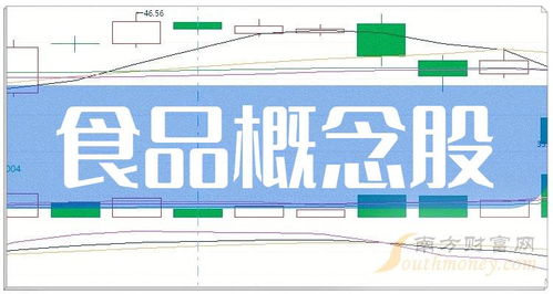 食品概念股汇总整理 食品概念股一览 12 29