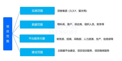 数据治理 解决一物多码,多品牌食品集团主数据管理实践