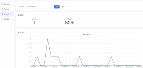 单商户商城系统功能拆解53 数据分析