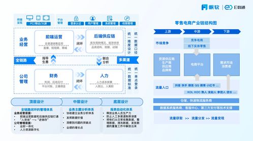 打破数据壁垒 云鲸携手帆软bi系统优化用户体验与营销策略