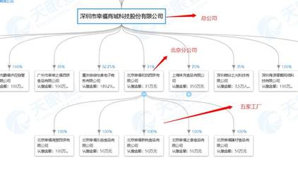 开烘焙店水有多深?还原烘焙行业乱象