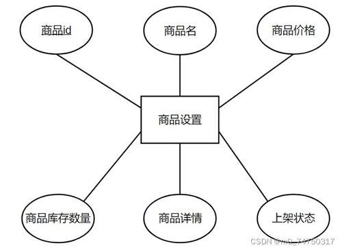 手机销售系统设计与实现