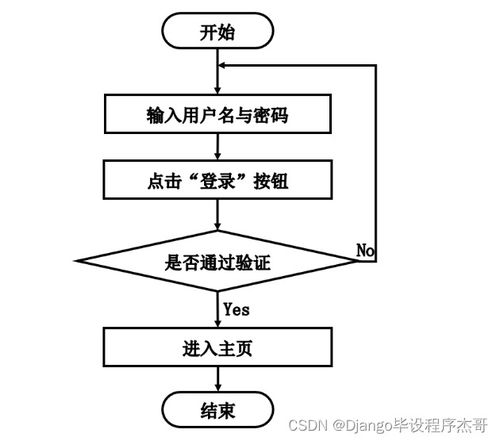 计算机毕业设计ssm基于java的图书销售商城系统w268z9 附源码 轻松不求人