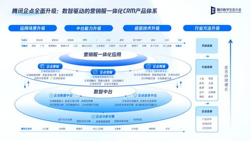 什么样的crm,才值得企业为之买单呢