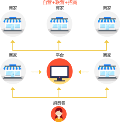 干货精选|你想找的多用户商城系统解决方案都在这里