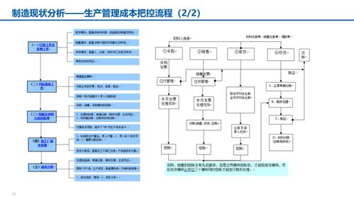 数字化转型智能制造汇报材料 满分材料