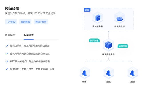 贝锐蒲公英异地组网 全国各地零售门店,安全 高效访问总部办公系统