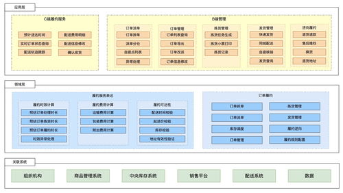 新零售saas架构 订单履约系统架构设计 万字图文总结