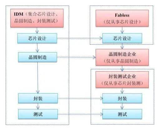 国产芯片的真实水平如何