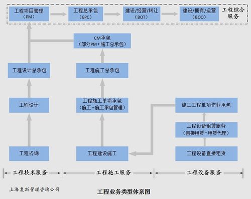 复斯咨询 市场营销体系构建的五项工作及要点