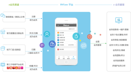 8MSaaS 工时表管理