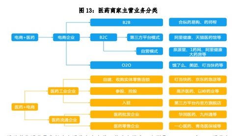 迈向医药快送时代中国医药o2o发展研究报告