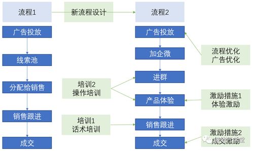 搭建数据指标体系,我总结了标准化全流程