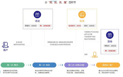 君元商城挂售系统源码,惠州挂售系统源码,汕头挂售系统商城源码